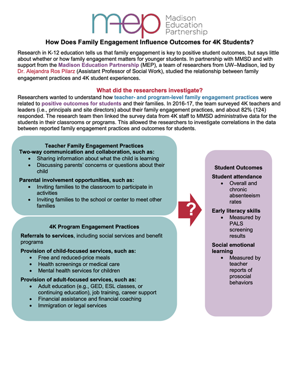 How Does Family Engagement Influence Outcomes for 4K Students? cover.